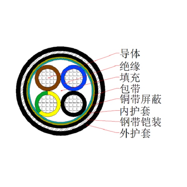铜芯交联聚乙烯绝缘聚氯乙烯护套铜带屏障钢带铠装控制电缆-KYJVP2-22-450/750V