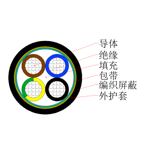 铜芯聚氯乙烯绝缘聚氯乙烯护套铜带屏障控制电缆-KVVP2-450/750V